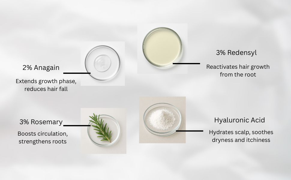 TRICHO Hair serum- 50 ml purely organic , Redensyl, Anagain, Rosemary, with Hyaluronic acid