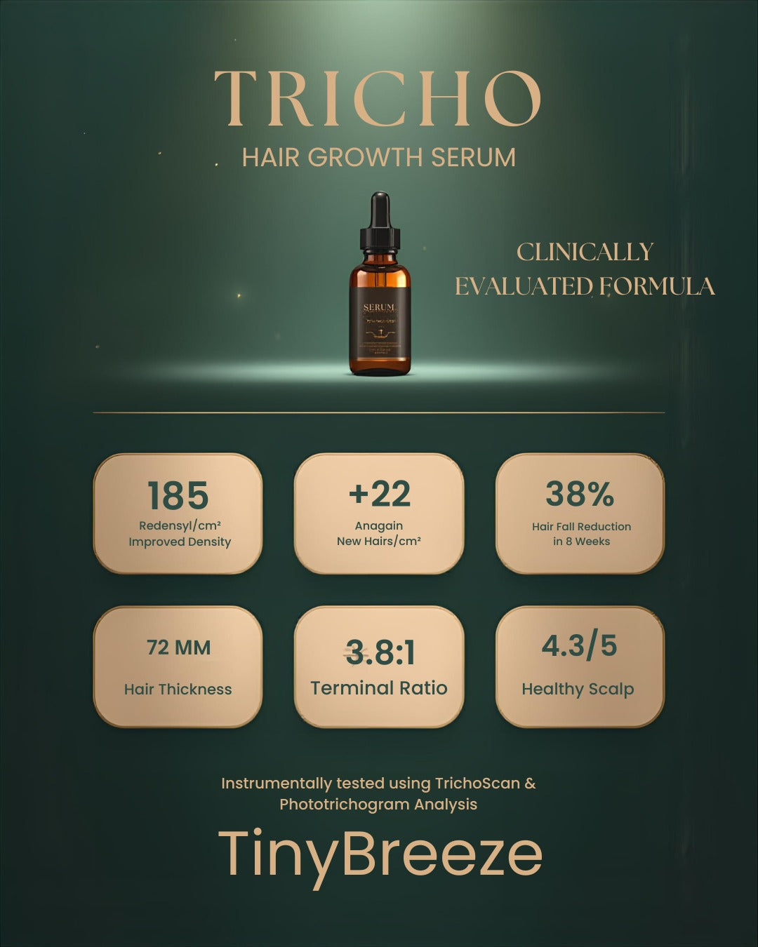TRICHO Hair serum- 50 ml purely organic , Redensyl, Anagain, Rosemary, with Hyaluronic acid